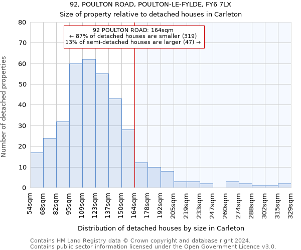 92, POULTON ROAD, POULTON-LE-FYLDE, FY6 7LX: Size of property relative to detached houses in Carleton