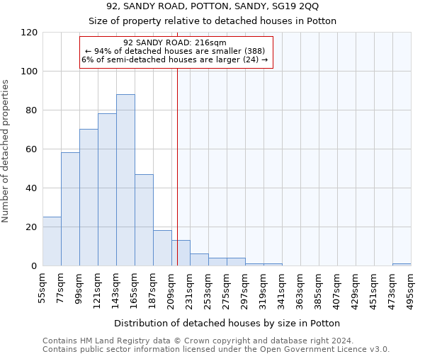 92, SANDY ROAD, POTTON, SANDY, SG19 2QQ: Size of property relative to detached houses in Potton