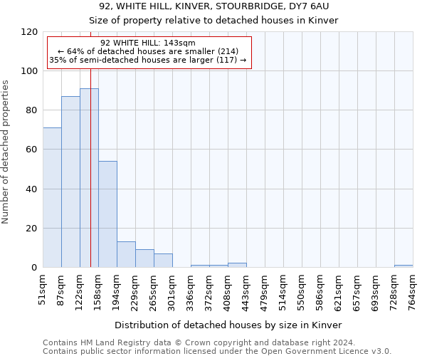 92, WHITE HILL, KINVER, STOURBRIDGE, DY7 6AU: Size of property relative to detached houses in Kinver