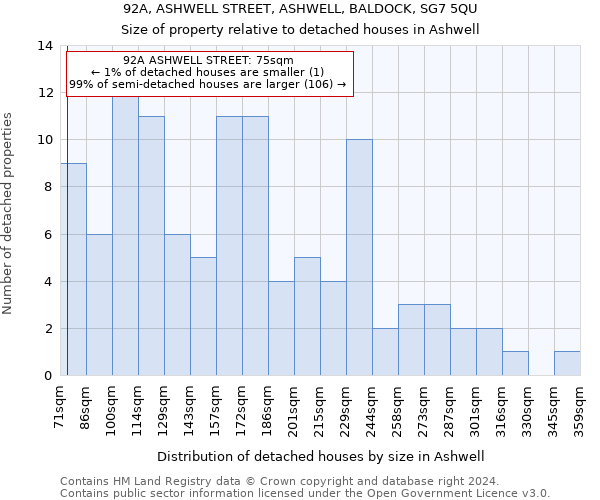 92A, ASHWELL STREET, ASHWELL, BALDOCK, SG7 5QU: Size of property relative to detached houses in Ashwell