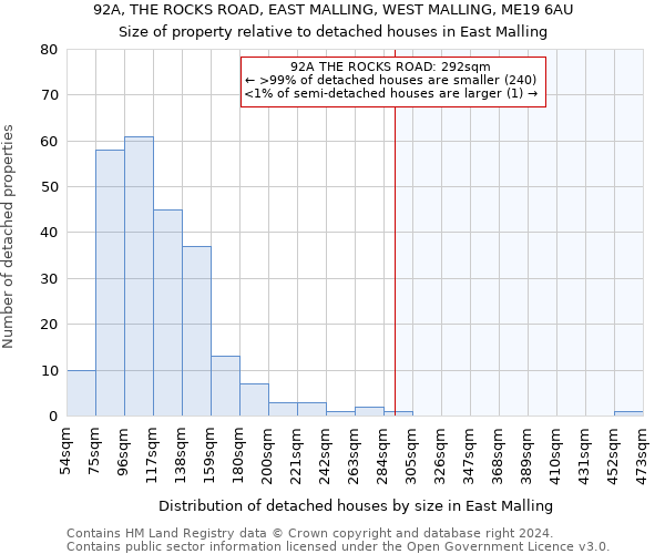 92A, THE ROCKS ROAD, EAST MALLING, WEST MALLING, ME19 6AU: Size of property relative to detached houses in East Malling