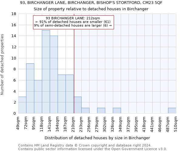 93, BIRCHANGER LANE, BIRCHANGER, BISHOP'S STORTFORD, CM23 5QF: Size of property relative to detached houses in Birchanger