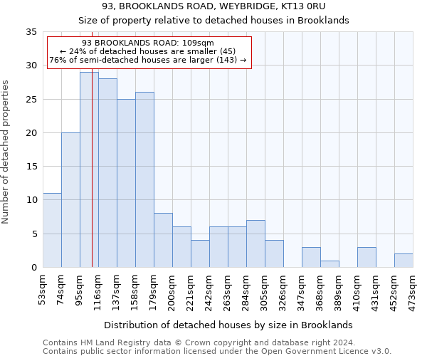 93, BROOKLANDS ROAD, WEYBRIDGE, KT13 0RU: Size of property relative to detached houses in Brooklands