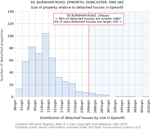 93, BURNHAM ROAD, EPWORTH, DONCASTER, DN9 1BZ: Size of property relative to detached houses in Epworth