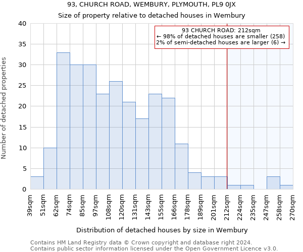 93, CHURCH ROAD, WEMBURY, PLYMOUTH, PL9 0JX: Size of property relative to detached houses in Wembury