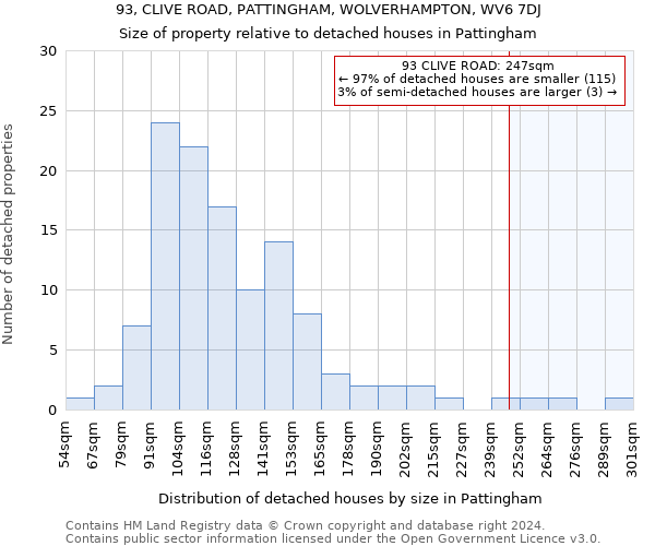 93, CLIVE ROAD, PATTINGHAM, WOLVERHAMPTON, WV6 7DJ: Size of property relative to detached houses in Pattingham