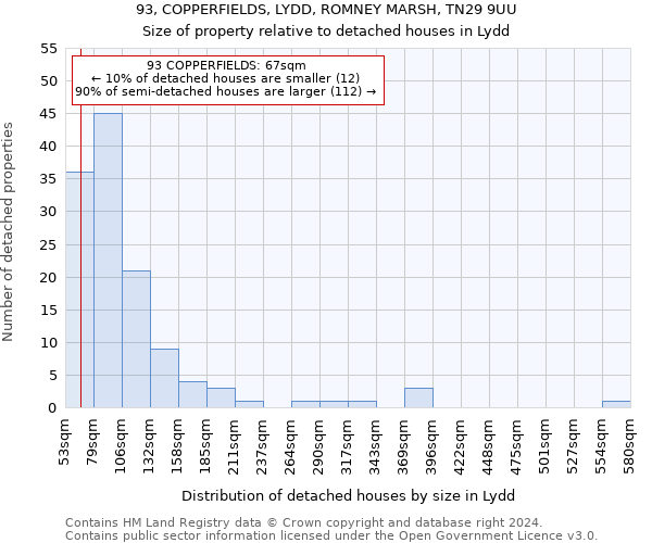 93, COPPERFIELDS, LYDD, ROMNEY MARSH, TN29 9UU: Size of property relative to detached houses in Lydd