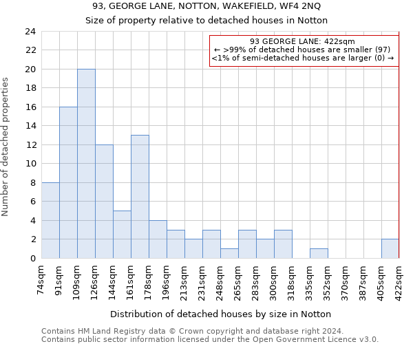 93, GEORGE LANE, NOTTON, WAKEFIELD, WF4 2NQ: Size of property relative to detached houses in Notton