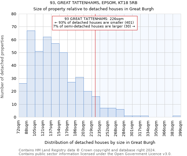 93, GREAT TATTENHAMS, EPSOM, KT18 5RB: Size of property relative to detached houses in Great Burgh