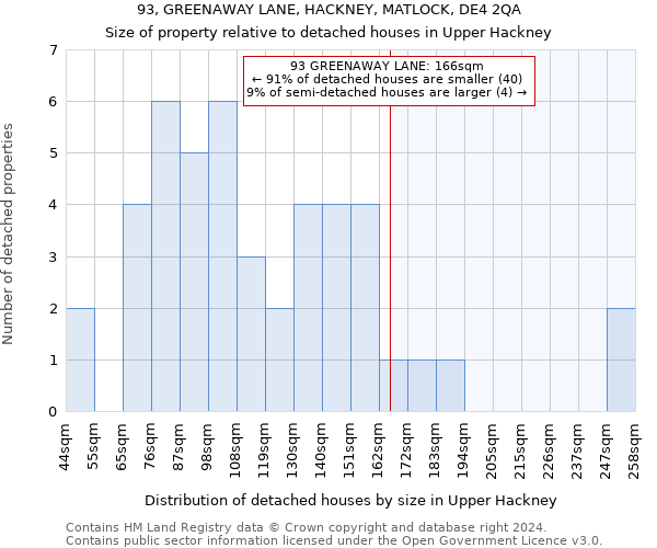 93, GREENAWAY LANE, HACKNEY, MATLOCK, DE4 2QA: Size of property relative to detached houses in Upper Hackney