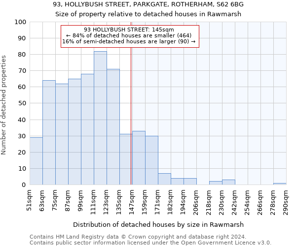 93, HOLLYBUSH STREET, PARKGATE, ROTHERHAM, S62 6BG: Size of property relative to detached houses in Rawmarsh