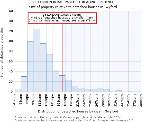 93, LONDON ROAD, TWYFORD, READING, RG10 9EL: Size of property relative to detached houses in Twyford