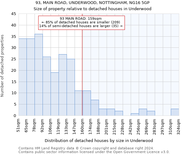 93, MAIN ROAD, UNDERWOOD, NOTTINGHAM, NG16 5GP: Size of property relative to detached houses in Underwood