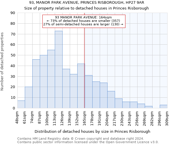 93, MANOR PARK AVENUE, PRINCES RISBOROUGH, HP27 9AR: Size of property relative to detached houses in Princes Risborough