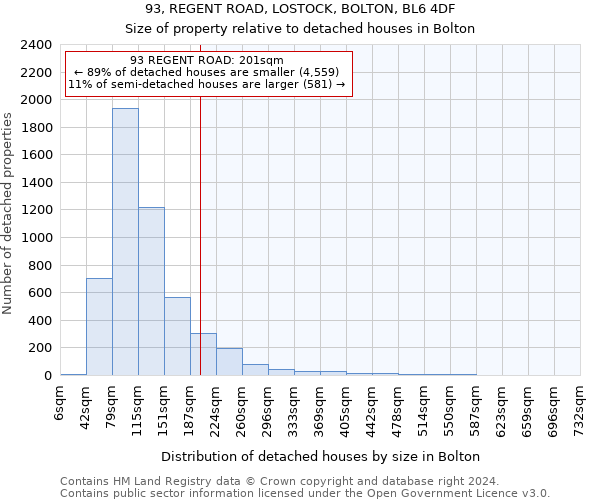 93, REGENT ROAD, LOSTOCK, BOLTON, BL6 4DF: Size of property relative to detached houses in Bolton