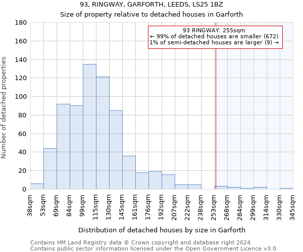 93, RINGWAY, GARFORTH, LEEDS, LS25 1BZ: Size of property relative to detached houses in Garforth