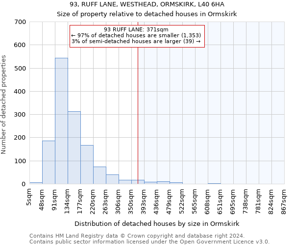 93, RUFF LANE, WESTHEAD, ORMSKIRK, L40 6HA: Size of property relative to detached houses in Ormskirk