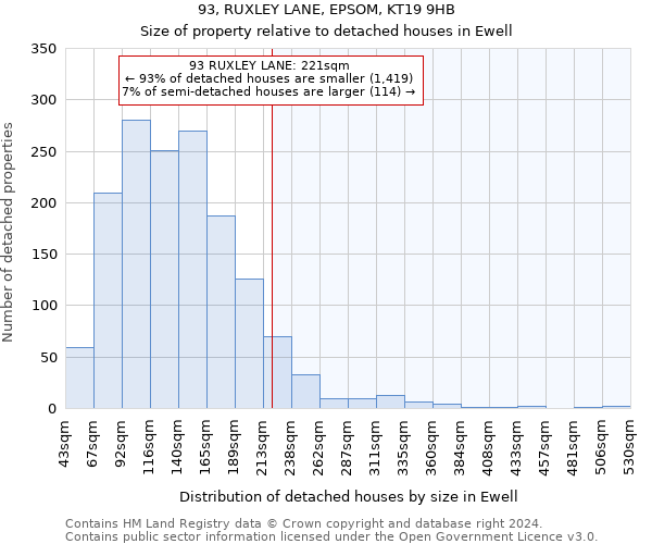 93, RUXLEY LANE, EPSOM, KT19 9HB: Size of property relative to detached houses in Ewell