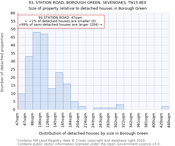 93, STATION ROAD, BOROUGH GREEN, SEVENOAKS, TN15 8EX: Size of property relative to detached houses in Borough Green