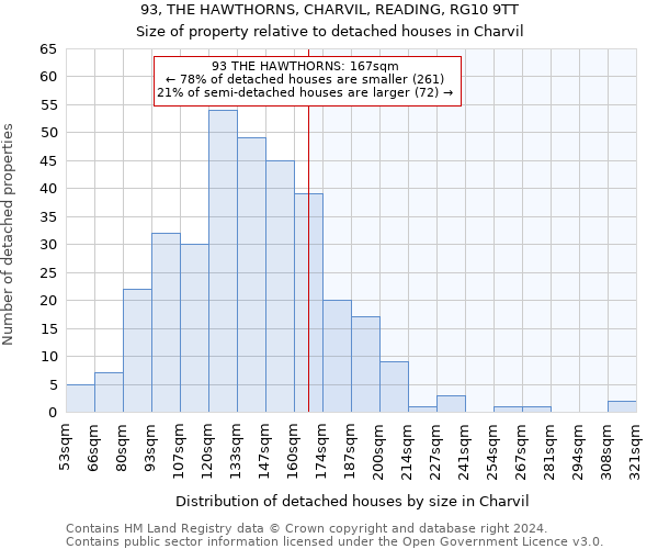 93, THE HAWTHORNS, CHARVIL, READING, RG10 9TT: Size of property relative to detached houses in Charvil