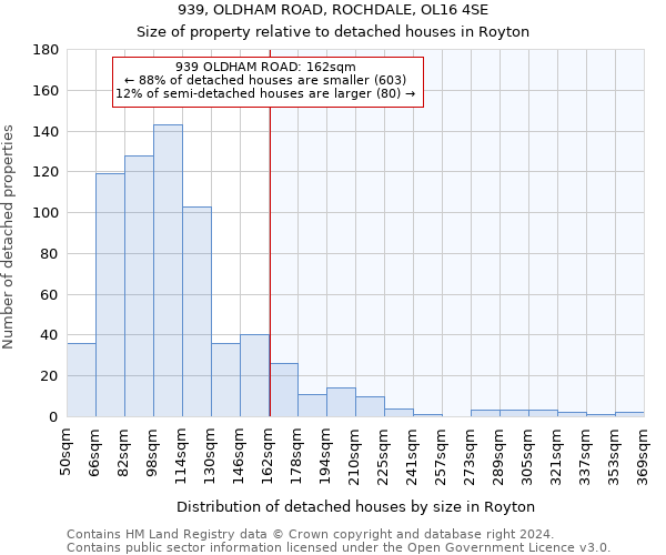 939, OLDHAM ROAD, ROCHDALE, OL16 4SE: Size of property relative to detached houses in Royton