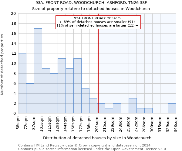 93A, FRONT ROAD, WOODCHURCH, ASHFORD, TN26 3SF: Size of property relative to detached houses in Woodchurch