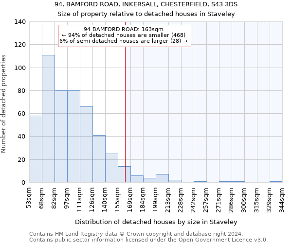 94, BAMFORD ROAD, INKERSALL, CHESTERFIELD, S43 3DS: Size of property relative to detached houses in Staveley