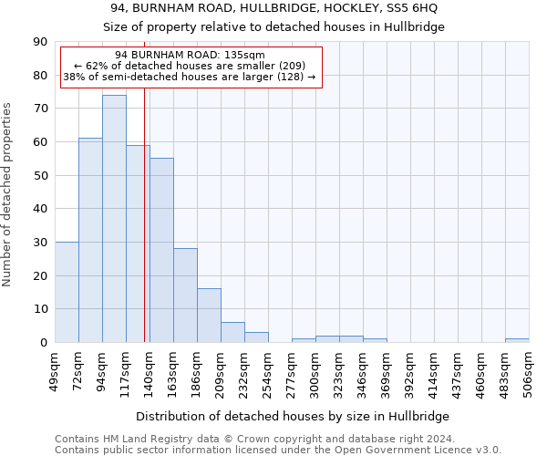 94, BURNHAM ROAD, HULLBRIDGE, HOCKLEY, SS5 6HQ: Size of property relative to detached houses in Hullbridge