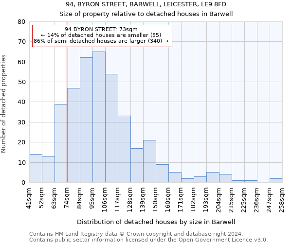 94, BYRON STREET, BARWELL, LEICESTER, LE9 8FD: Size of property relative to detached houses in Barwell