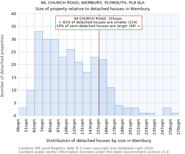 94, CHURCH ROAD, WEMBURY, PLYMOUTH, PL9 0LA: Size of property relative to detached houses in Wembury