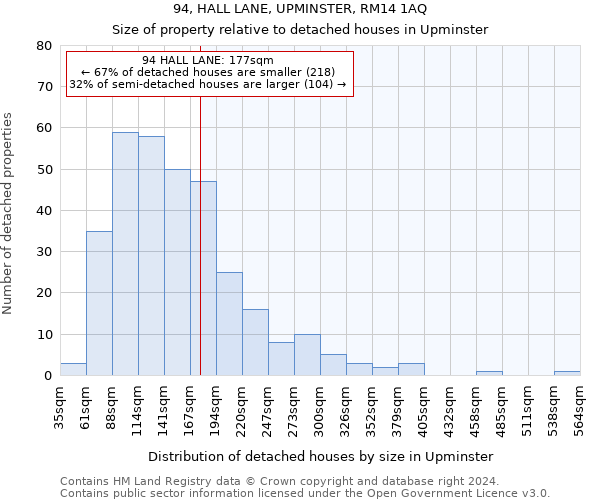 94, HALL LANE, UPMINSTER, RM14 1AQ: Size of property relative to detached houses in Upminster