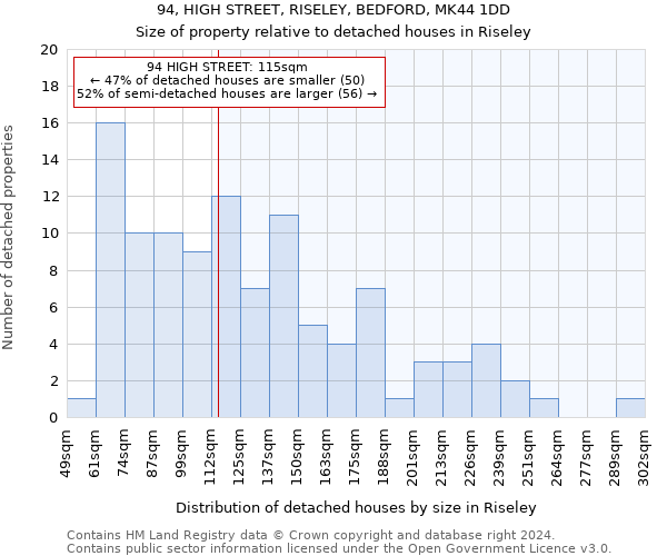 94, HIGH STREET, RISELEY, BEDFORD, MK44 1DD: Size of property relative to detached houses in Riseley