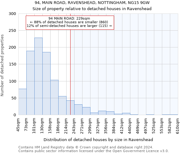 94, MAIN ROAD, RAVENSHEAD, NOTTINGHAM, NG15 9GW: Size of property relative to detached houses in Ravenshead