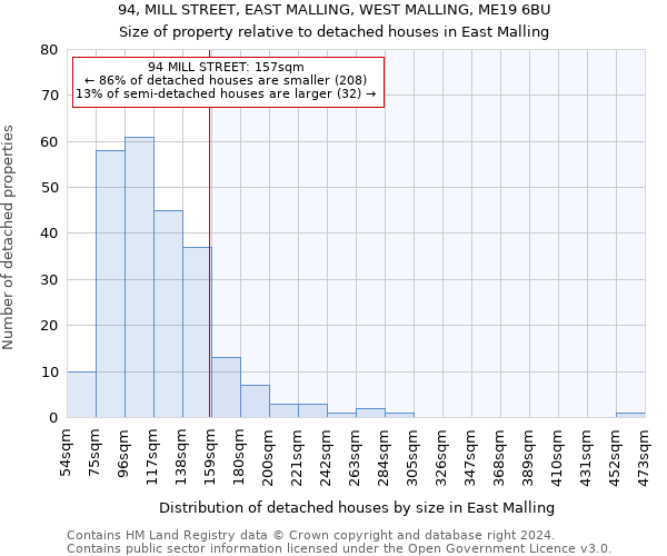 94, MILL STREET, EAST MALLING, WEST MALLING, ME19 6BU: Size of property relative to detached houses in East Malling