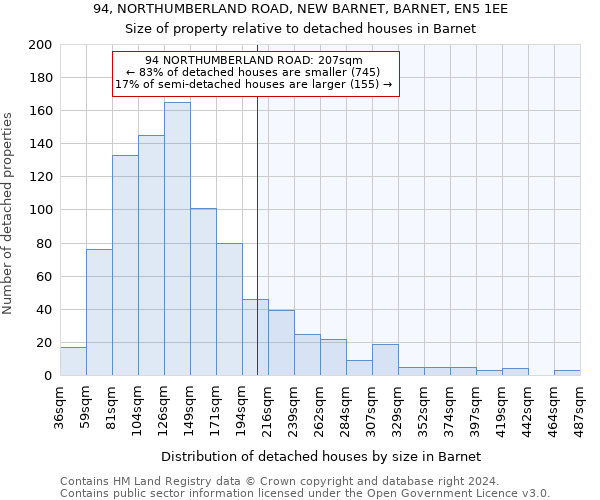 94, NORTHUMBERLAND ROAD, NEW BARNET, BARNET, EN5 1EE: Size of property relative to detached houses in Barnet