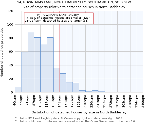 94, ROWNHAMS LANE, NORTH BADDESLEY, SOUTHAMPTON, SO52 9LW: Size of property relative to detached houses in North Baddesley