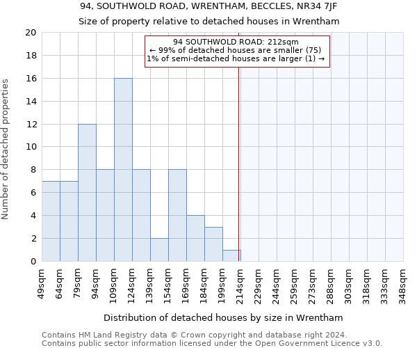 94, SOUTHWOLD ROAD, WRENTHAM, BECCLES, NR34 7JF: Size of property relative to detached houses in Wrentham