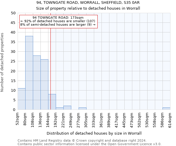 94, TOWNGATE ROAD, WORRALL, SHEFFIELD, S35 0AR: Size of property relative to detached houses in Worrall