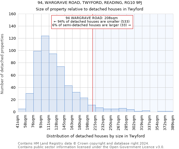 94, WARGRAVE ROAD, TWYFORD, READING, RG10 9PJ: Size of property relative to detached houses in Twyford