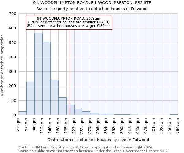 94, WOODPLUMPTON ROAD, FULWOOD, PRESTON, PR2 3TF: Size of property relative to detached houses in Fulwood