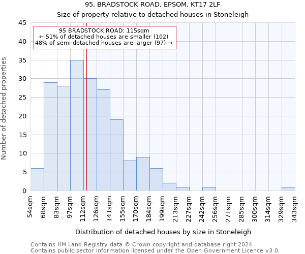 95, BRADSTOCK ROAD, EPSOM, KT17 2LF: Size of property relative to detached houses in Stoneleigh