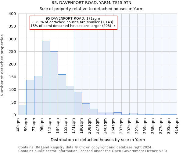 95, DAVENPORT ROAD, YARM, TS15 9TN: Size of property relative to detached houses in Yarm