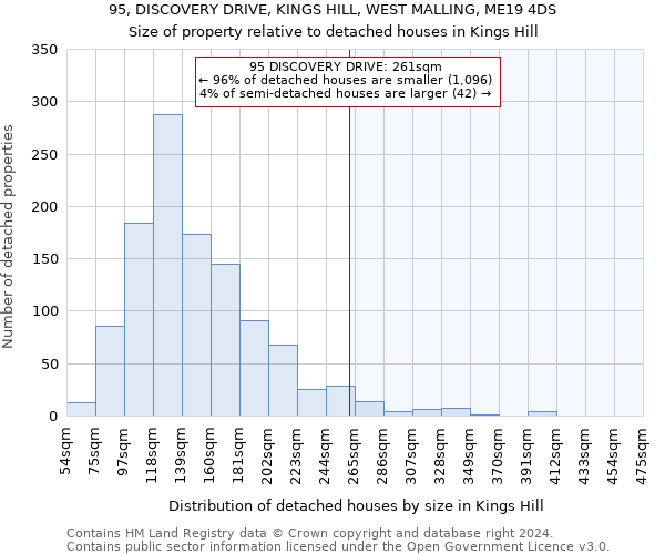 95, DISCOVERY DRIVE, KINGS HILL, WEST MALLING, ME19 4DS: Size of property relative to detached houses in Kings Hill