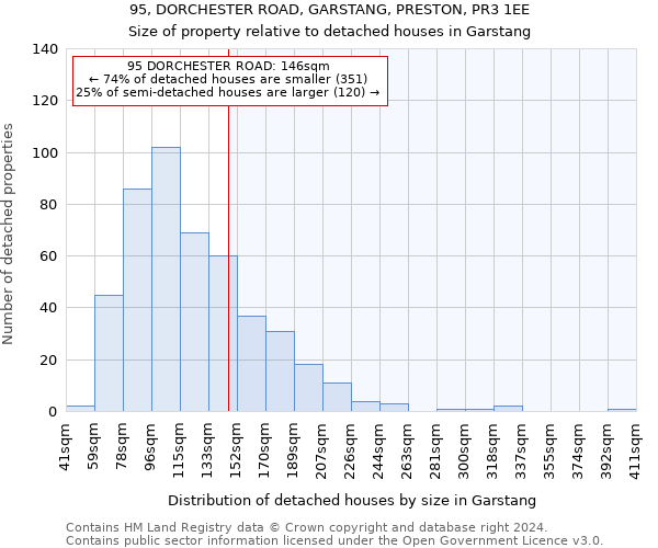 95, DORCHESTER ROAD, GARSTANG, PRESTON, PR3 1EE: Size of property relative to detached houses in Garstang