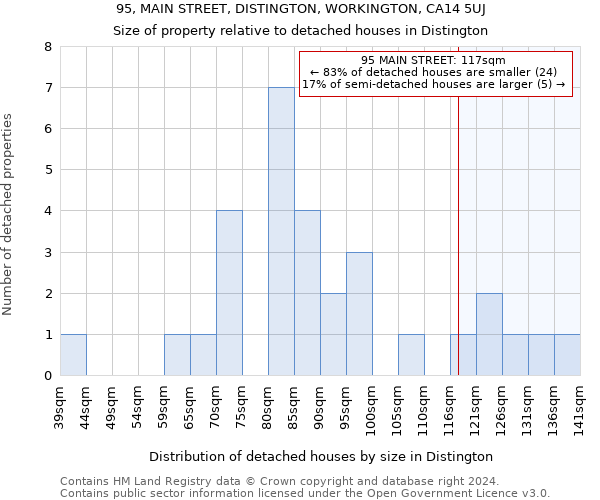 95, MAIN STREET, DISTINGTON, WORKINGTON, CA14 5UJ: Size of property relative to detached houses in Distington