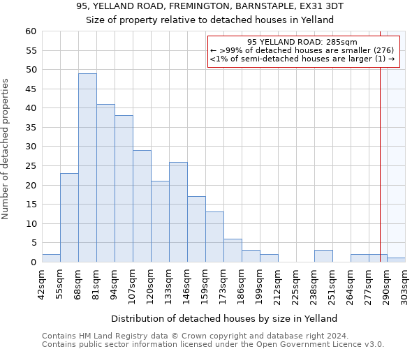 95, YELLAND ROAD, FREMINGTON, BARNSTAPLE, EX31 3DT: Size of property relative to detached houses in Yelland