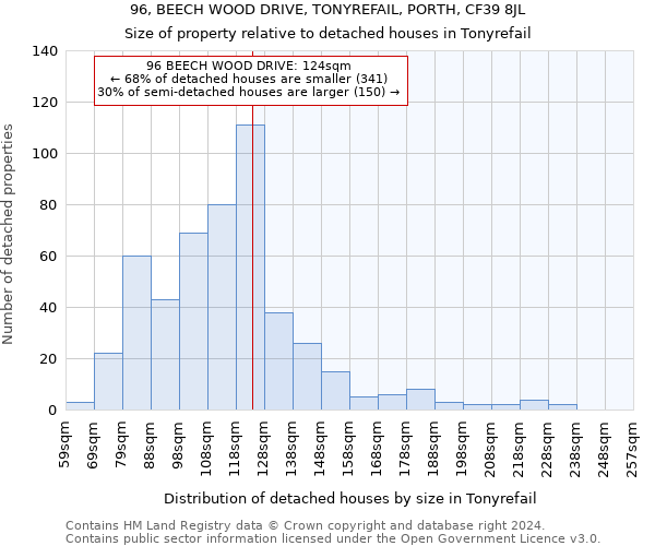 96, BEECH WOOD DRIVE, TONYREFAIL, PORTH, CF39 8JL: Size of property relative to detached houses in Tonyrefail