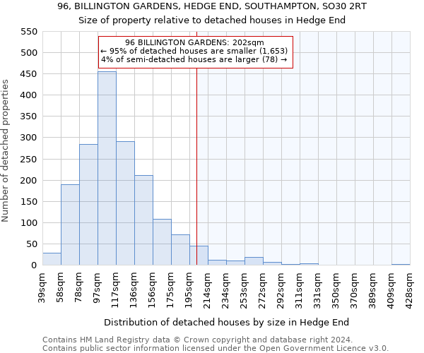 96, BILLINGTON GARDENS, HEDGE END, SOUTHAMPTON, SO30 2RT: Size of property relative to detached houses in Hedge End