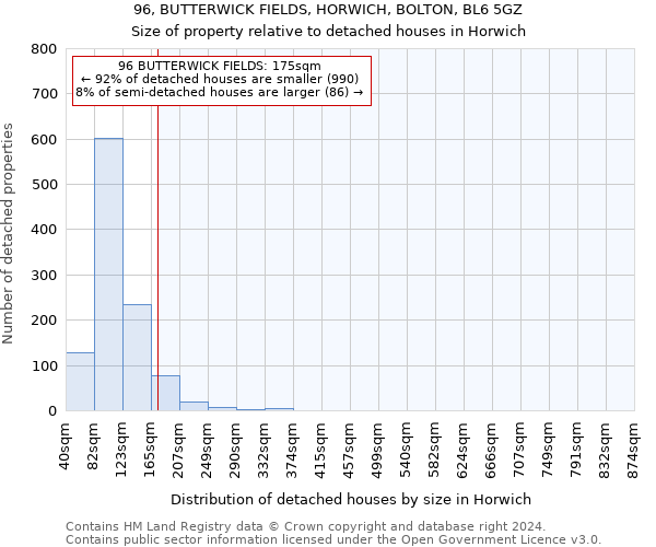 96, BUTTERWICK FIELDS, HORWICH, BOLTON, BL6 5GZ: Size of property relative to detached houses in Horwich