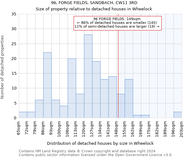 96, FORGE FIELDS, SANDBACH, CW11 3RD: Size of property relative to detached houses in Wheelock